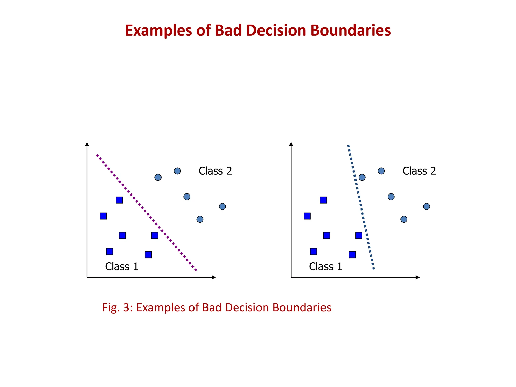 Examples of Bad Decision Boundaries
Class 1
Class 2
Class 1
Class 2
Fig. 3: Examples of Bad Decision Boundaries
 