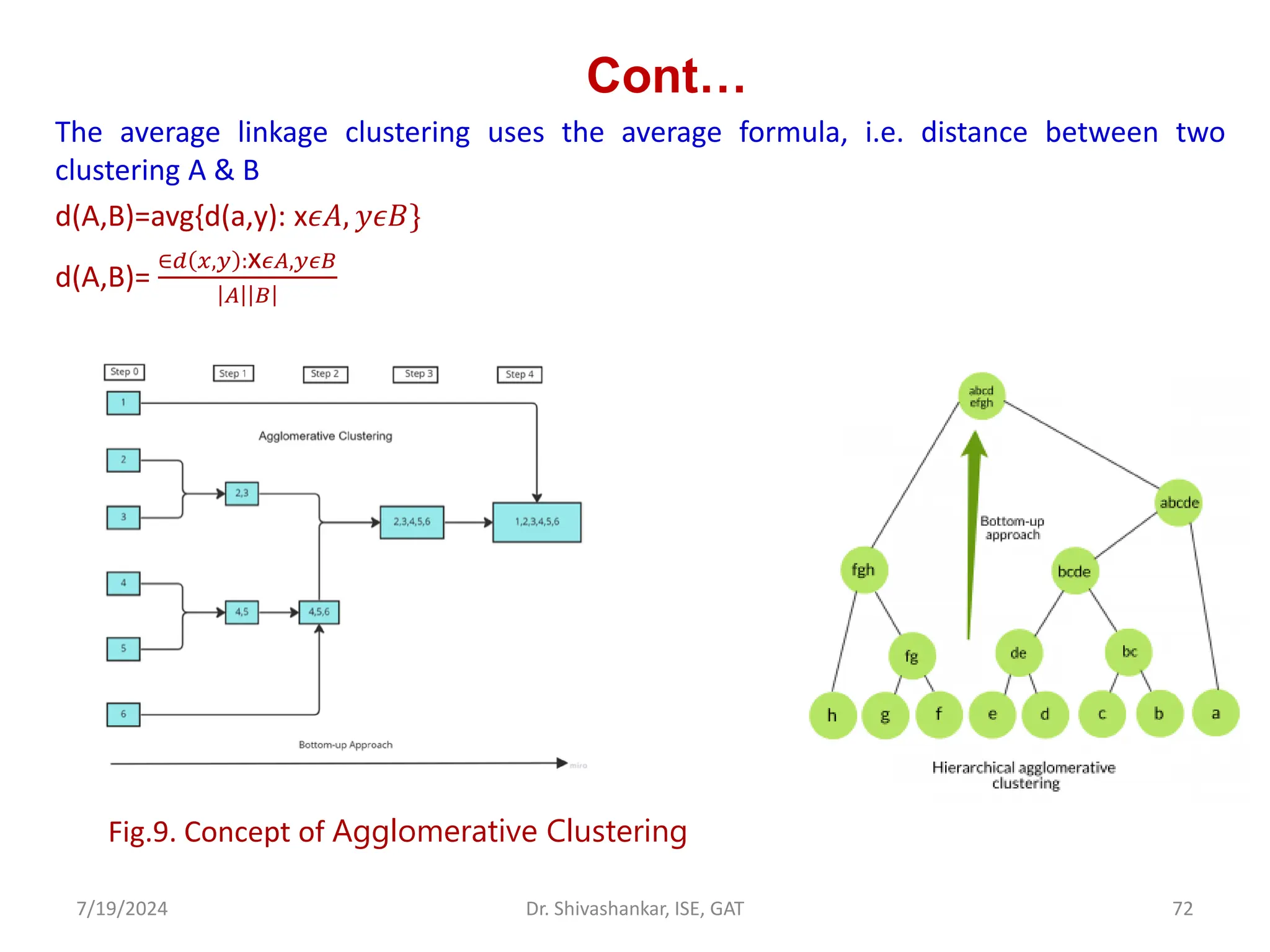 Cont…
The average linkage clustering uses the average formula, i.e. distance between two
clustering A & B
d(A,B)=avg{d(a,y): x𝜖𝐴, 𝑦𝜖𝐵}
d(A,B)=
∈𝑑 𝑥,𝑦 :x𝜖𝐴,𝑦𝜖𝐵
𝐴 𝐵
7/19/2024 72
Dr. Shivashankar, ISE, GAT
Fig.9. Concept of Agglomerative Clustering
 