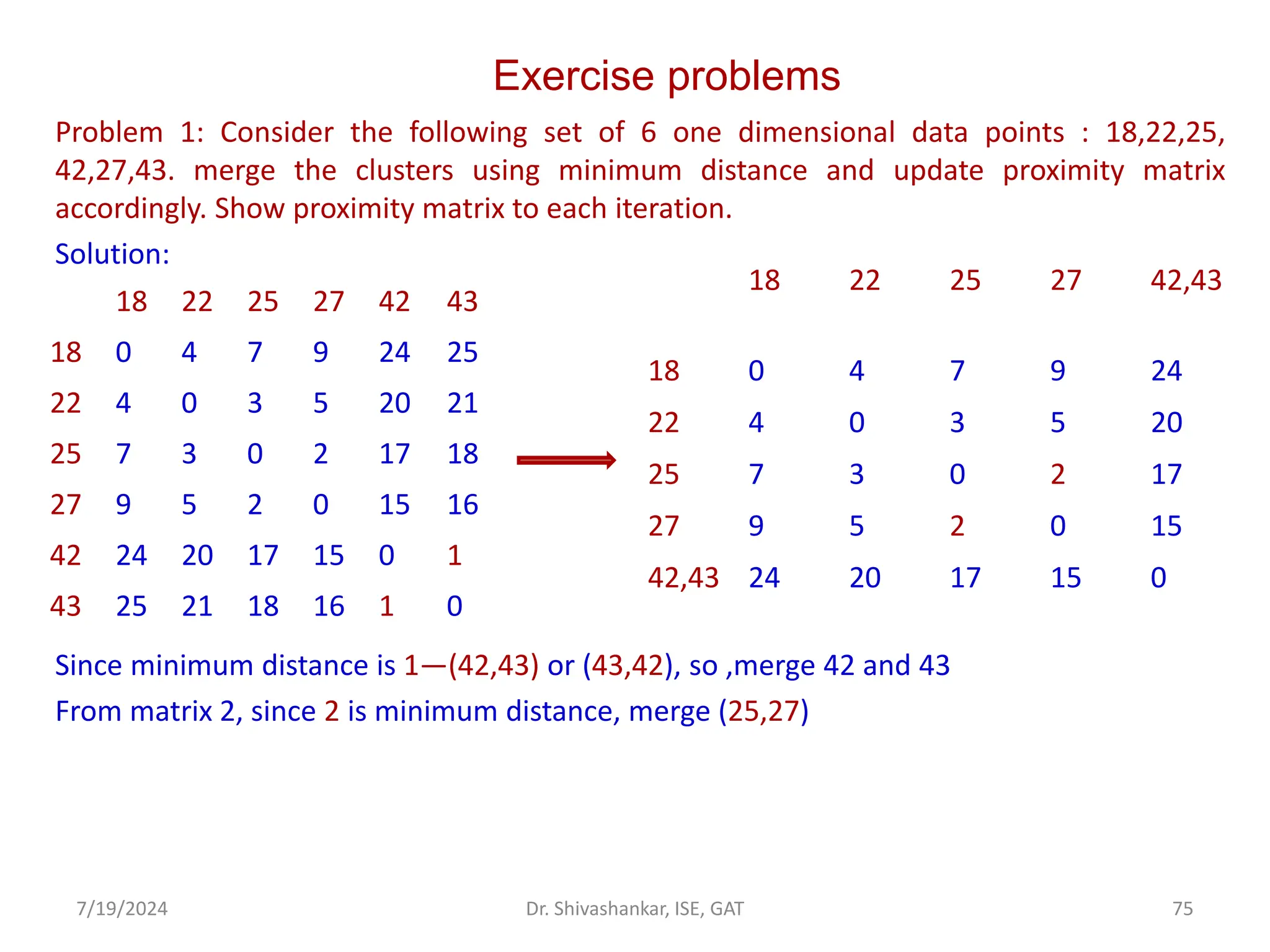 Exercise problems
Problem 1: Consider the following set of 6 one dimensional data points : 18,22,25,
42,27,43. merge the clusters using minimum distance and update proximity matrix
accordingly. Show proximity matrix to each iteration.
Solution:
Since minimum distance is 1—(42,43) or (43,42), so ,merge 42 and 43
From matrix 2, since 2 is minimum distance, merge (25,27)
7/19/2024 75
Dr. Shivashankar, ISE, GAT
18 22 25 27 42 43
18 0 4 7 9 24 25
22 4 0 3 5 20 21
25 7 3 0 2 17 18
27 9 5 2 0 15 16
42 24 20 17 15 0 1
43 25 21 18 16 1 0
18 22 25 27 42,43
18 0 4 7 9 24
22 4 0 3 5 20
25 7 3 0 2 17
27 9 5 2 0 15
42,43 24 20 17 15 0
 