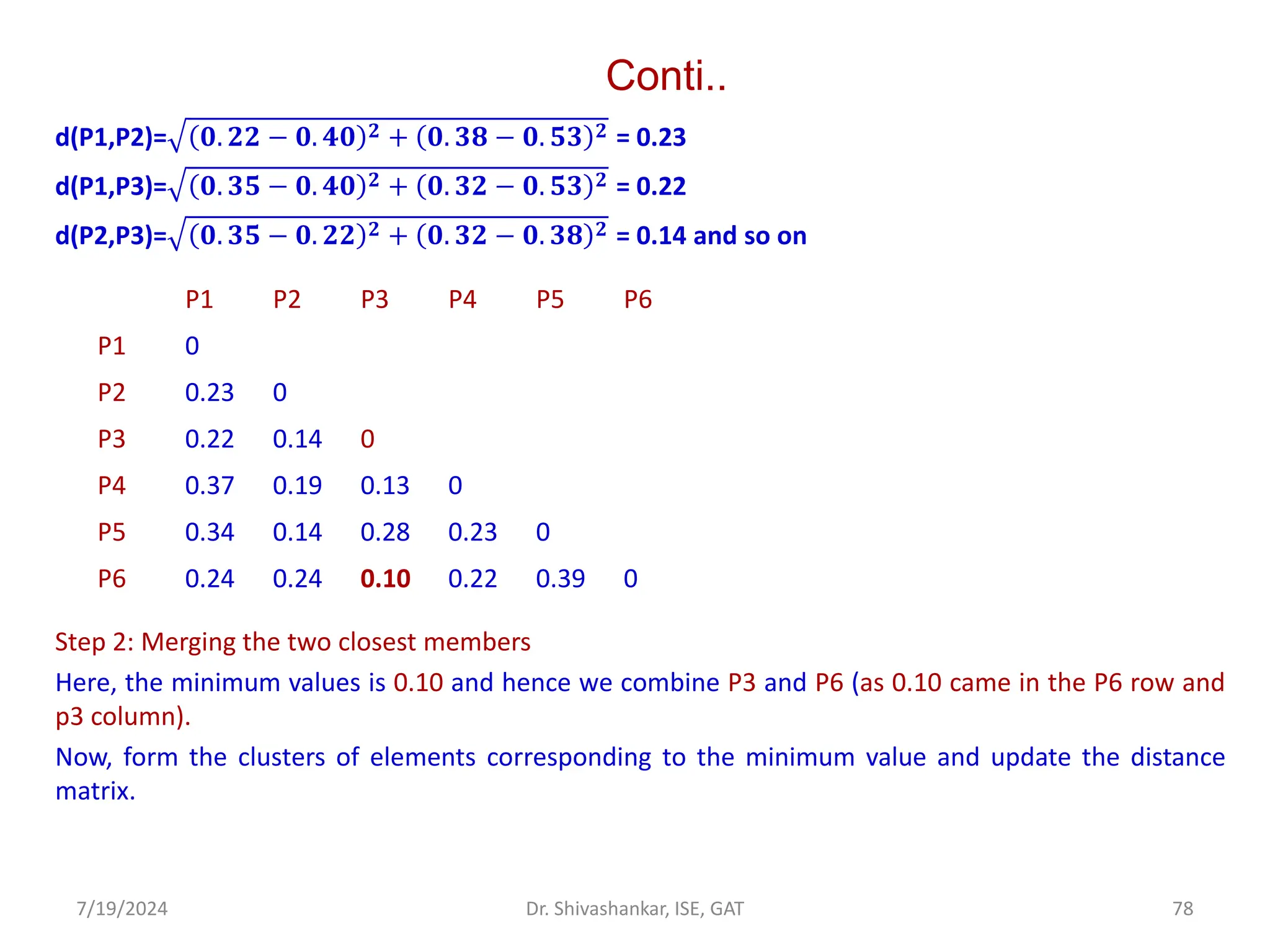 Conti..
d(P1,P2)= 𝟎. 𝟐𝟐 − 𝟎. 𝟒𝟎 𝟐 + 𝟎. 𝟑𝟖 − 𝟎. 𝟓𝟑 𝟐 = 0.23
d(P1,P3)= 𝟎. 𝟑𝟓 − 𝟎. 𝟒𝟎 𝟐 + 𝟎. 𝟑𝟐 − 𝟎. 𝟓𝟑 𝟐 = 0.22
d(P2,P3)= 𝟎. 𝟑𝟓 − 𝟎. 𝟐𝟐 𝟐 + 𝟎. 𝟑𝟐 − 𝟎. 𝟑𝟖 𝟐 = 0.14 and so on
Step 2: Merging the two closest members
Here, the minimum values is 0.10 and hence we combine P3 and P6 (as 0.10 came in the P6 row and
p3 column).
Now, form the clusters of elements corresponding to the minimum value and update the distance
matrix.
7/19/2024 78
Dr. Shivashankar, ISE, GAT
P1 P2 P3 P4 P5 P6
P1 0
P2 0.23 0
P3 0.22 0.14 0
P4 0.37 0.19 0.13 0
P5 0.34 0.14 0.28 0.23 0
P6 0.24 0.24 0.10 0.22 0.39 0
 