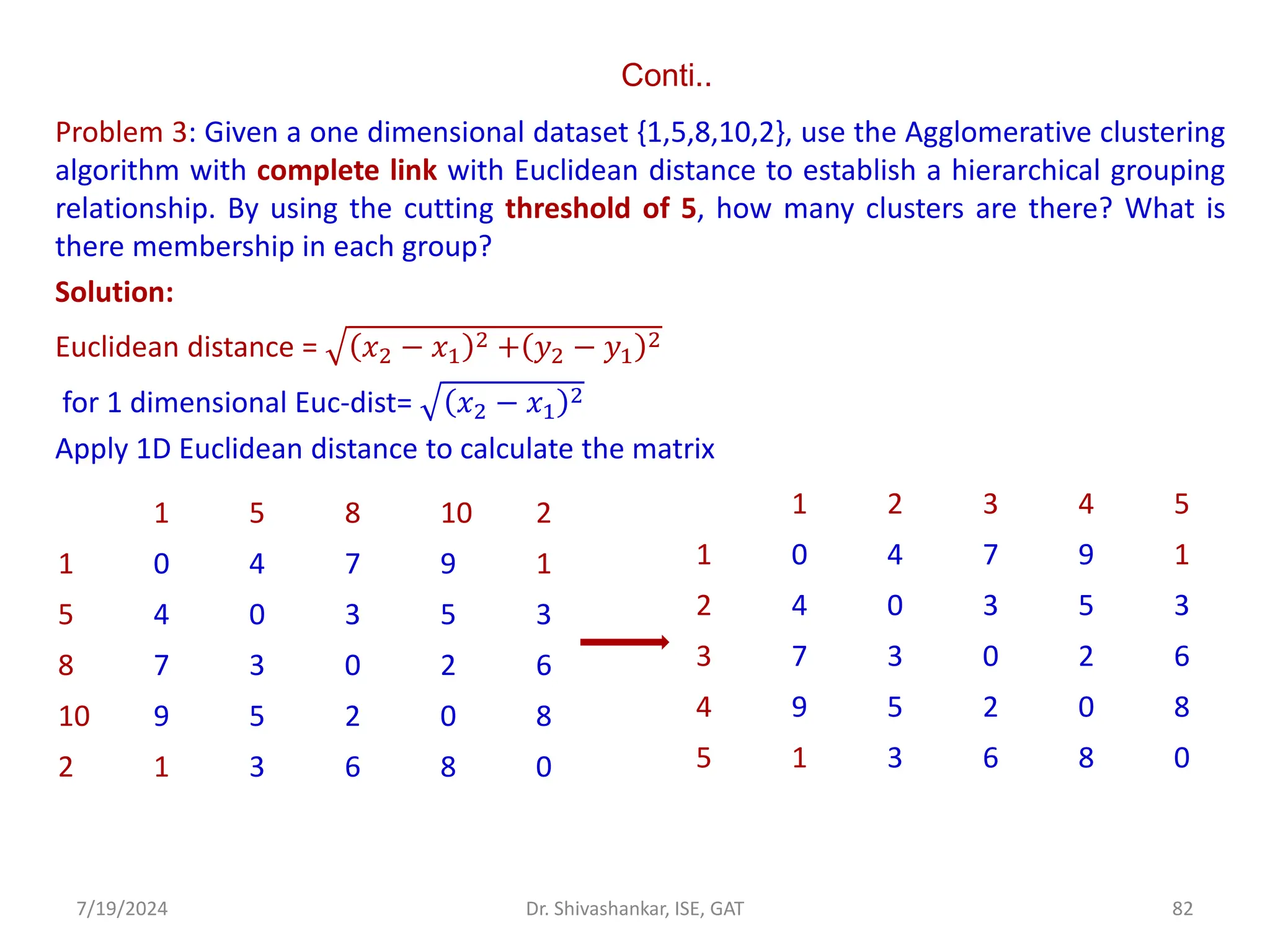 Conti..
Problem 3: Given a one dimensional dataset {1,5,8,10,2}, use the Agglomerative clustering
algorithm with complete link with Euclidean distance to establish a hierarchical grouping
relationship. By using the cutting threshold of 5, how many clusters are there? What is
there membership in each group?
Solution:
Euclidean distance = 𝑥2 − 𝑥1
2 + 𝑦2 − 𝑦1
2
for 1 dimensional Euc-dist= 𝑥2 − 𝑥1
2
Apply 1D Euclidean distance to calculate the matrix
7/19/2024 82
Dr. Shivashankar, ISE, GAT
1 5 8 10 2
1 0 4 7 9 1
5 4 0 3 5 3
8 7 3 0 2 6
10 9 5 2 0 8
2 1 3 6 8 0
1 2 3 4 5
1 0 4 7 9 1
2 4 0 3 5 3
3 7 3 0 2 6
4 9 5 2 0 8
5 1 3 6 8 0
 