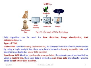 Cont…
SVM algorithm can be used for Face detection, image classification, text
categorization, etc.
Types of SVM:
Linear SVM: Used for linearly separable data, if a dataset can be classified into two classes
by using a single straight line, then such data is termed as linearly separable data, and
classifier is used called as Linear SVM classifier.
Non-linear SVM: Used for non-linearly separated data, if a dataset cannot be classified by
using a straight line, then such data is termed as non-linear data and classifier used is
called as Non-linear SVM classifier.
7/19/2024 4
Dr. Shivashankar, ISE, GAT
Fig. 2.1. Concept of SVM Technique
 