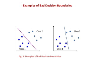 Examples of Bad Decision Boundaries
Class 1
Class 2
Class 1
Class 2
Fig. 3: Examples of Bad Decision Boundaries
 