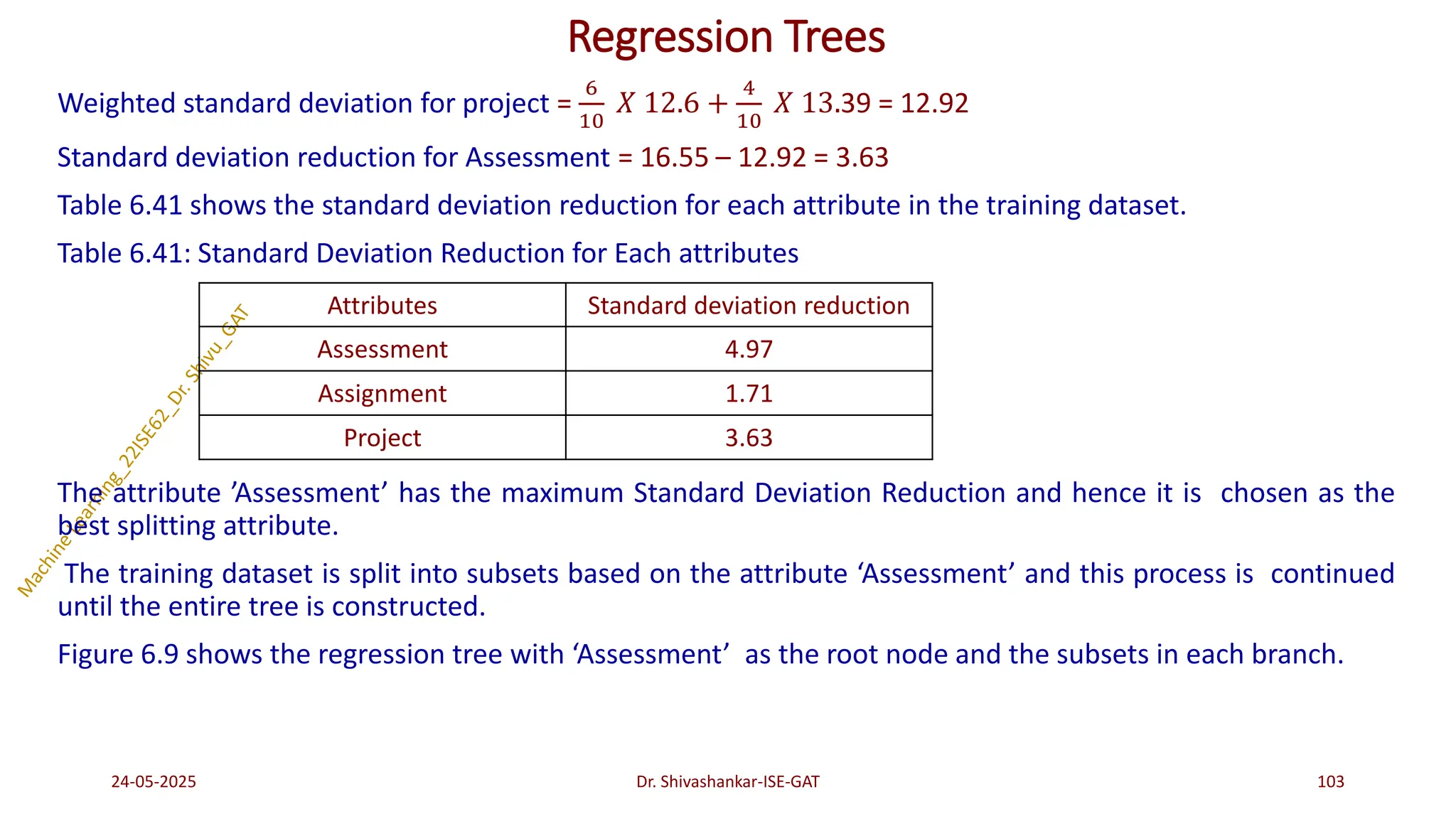 Regression Trees
Weighted standard deviation for project =
6
10
𝑋 12.6 +
4
10
𝑋 13.39 = 12.92
Standard deviation reduction for Assessment = 16.55 – 12.92 = 3.63
Table 6.41 shows the standard deviation reduction for each attribute in the training dataset.
Table 6.41: Standard Deviation Reduction for Each attributes
The attribute ’Assessment’ has the maximum Standard Deviation Reduction and hence it is chosen as the
best splitting attribute.
The training dataset is split into subsets based on the attribute ‘Assessment’ and this process is continued
until the entire tree is constructed.
Figure 6.9 shows the regression tree with ‘Assessment’ as the root node and the subsets in each branch.
24-05-2025 103
Dr. Shivashankar-ISE-GAT
Attributes Standard deviation reduction
Assessment 4.97
Assignment 1.71
Project 3.63
 