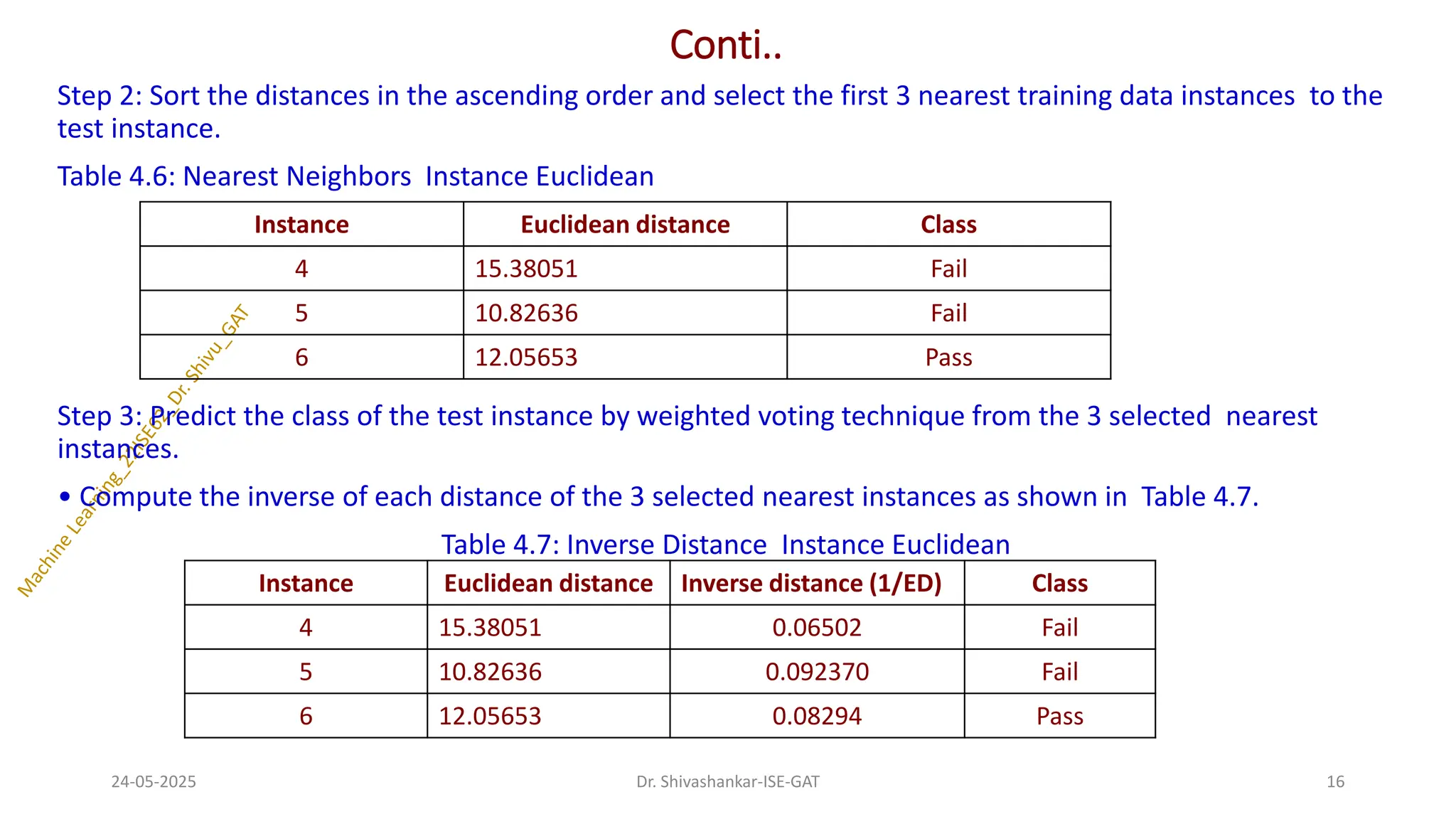 Conti..
Step 2: Sort the distances in the ascending order and select the first 3 nearest training data instances to the
test instance.
Table 4.6: Nearest Neighbors Instance Euclidean
Step 3: Predict the class of the test instance by weighted voting technique from the 3 selected nearest
instances.
• Compute the inverse of each distance of the 3 selected nearest instances as shown in Table 4.7.
Table 4.7: Inverse Distance Instance Euclidean
24-05-2025 16
Dr. Shivashankar-ISE-GAT
Instance Euclidean distance Class
4 15.38051 Fail
5 10.82636 Fail
6 12.05653 Pass
Instance Euclidean distance Inverse distance (1/ED) Class
4 15.38051 0.06502 Fail
5 10.82636 0.092370 Fail
6 12.05653 0.08294 Pass
 