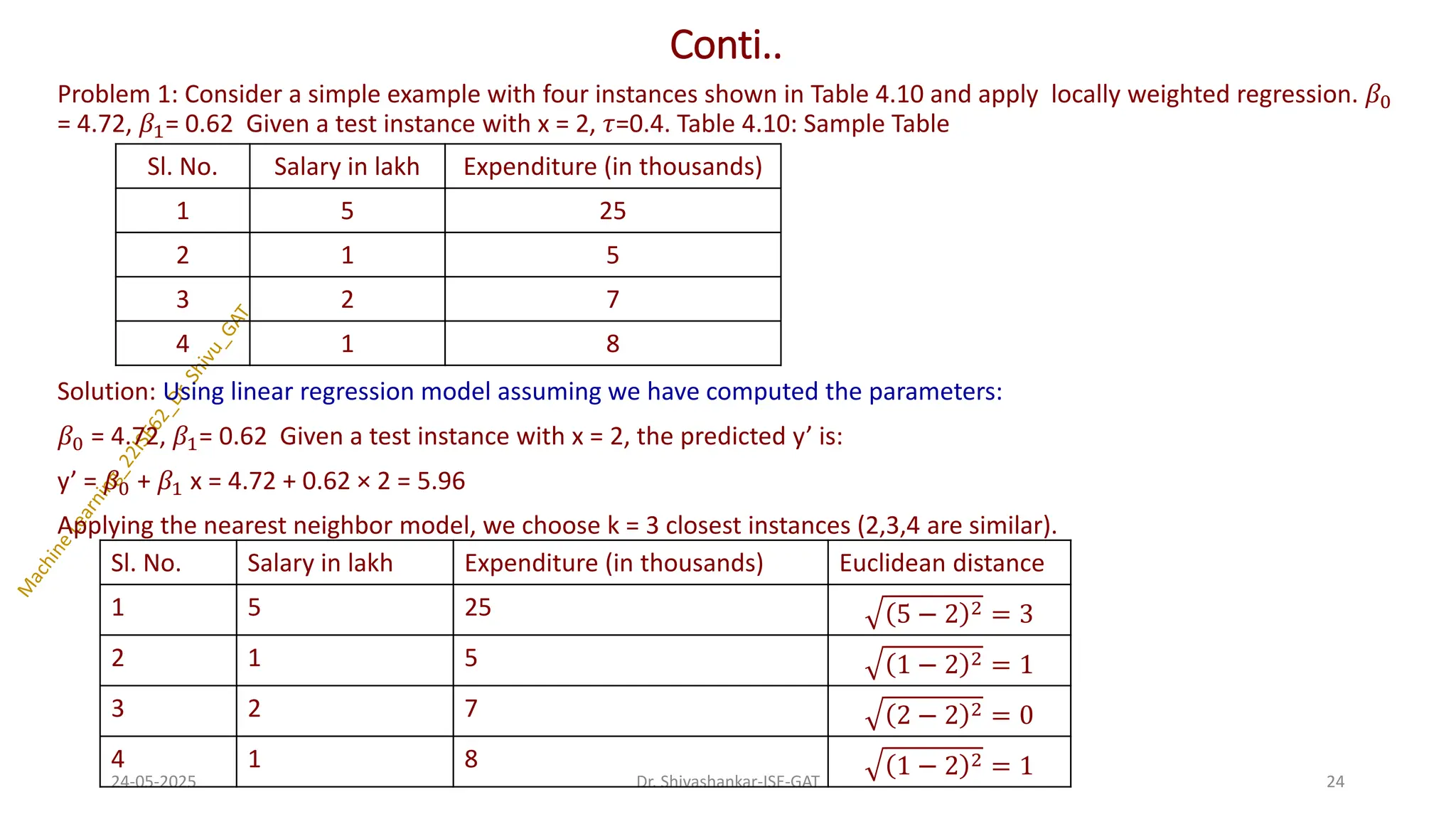 Conti..
Problem 1: Consider a simple example with four instances shown in Table 4.10 and apply locally weighted regression. 𝛽0
= 4.72, 𝛽1= 0.62 Given a test instance with x = 2, 𝜏=0.4. Table 4.10: Sample Table
Solution: Using linear regression model assuming we have computed the parameters:
𝛽0 = 4.72, 𝛽1= 0.62 Given a test instance with x = 2, the predicted y’ is:
y’ = 𝛽0 + 𝛽1 x = 4.72 + 0.62 × 2 = 5.96
Applying the nearest neighbor model, we choose k = 3 closest instances (2,3,4 are similar).
24-05-2025 24
Dr. Shivashankar-ISE-GAT
Sl. No. Salary in lakh Expenditure (in thousands)
1 5 25
2 1 5
3 2 7
4 1 8
Sl. No. Salary in lakh Expenditure (in thousands) Euclidean distance
1 5 25 5 − 2 2 = 3
2 1 5 1 − 2 2 = 1
3 2 7 2 − 2 2 = 0
4 1 8 1 − 2 2 = 1
 