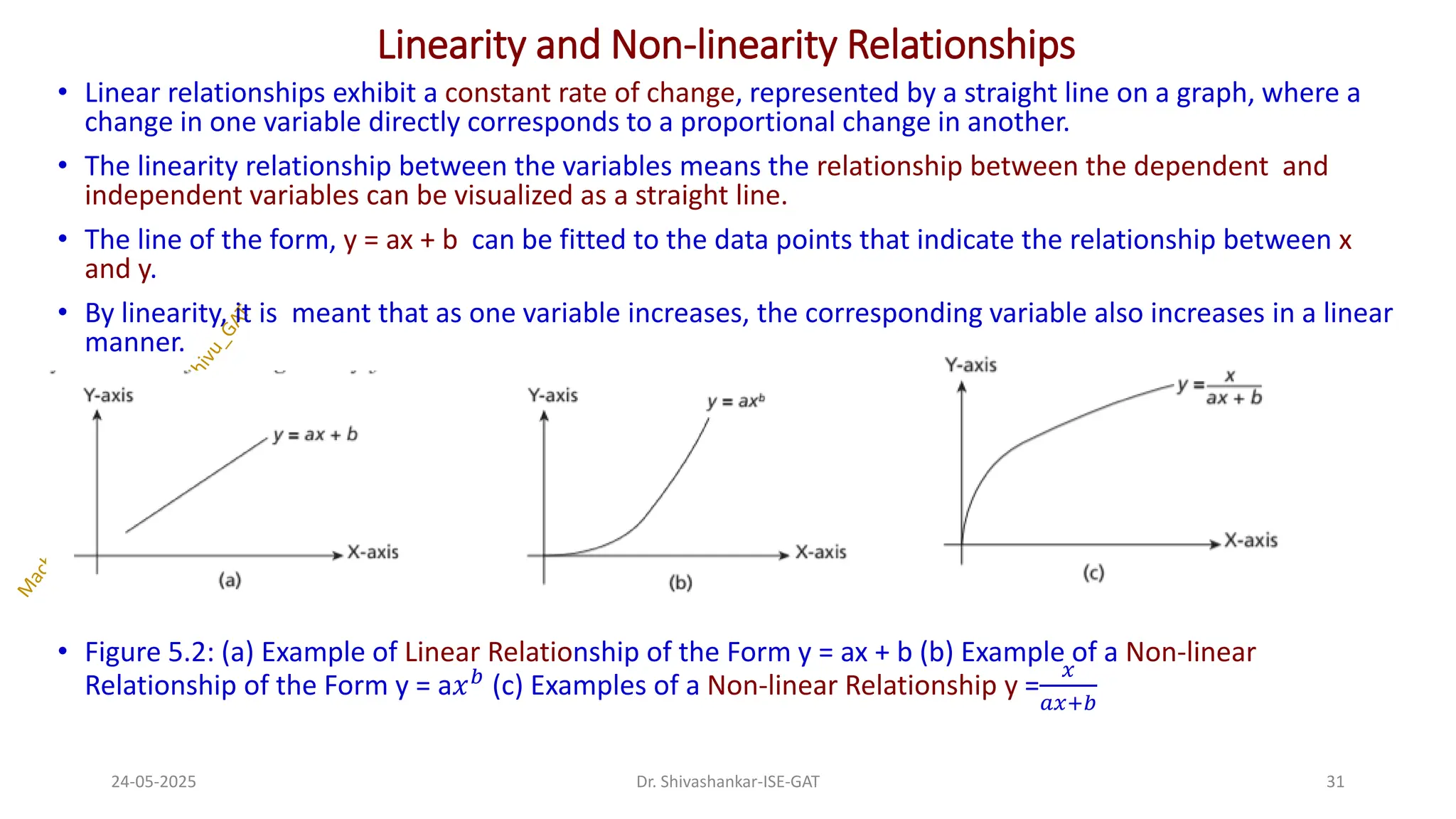 Linearity and Non-linearity Relationships
• Linear relationships exhibit a constant rate of change, represented by a straight line on a graph, where a
change in one variable directly corresponds to a proportional change in another.
• The linearity relationship between the variables means the relationship between the dependent and
independent variables can be visualized as a straight line.
• The line of the form, y = ax + b can be fitted to the data points that indicate the relationship between x
and y.
• By linearity, it is meant that as one variable increases, the corresponding variable also increases in a linear
manner.
• Figure 5.2: (a) Example of Linear Relationship of the Form y = ax + b (b) Example of a Non-linear
Relationship of the Form y = a𝑥𝑏 (c) Examples of a Non-linear Relationship y =
𝑥
𝑎𝑥+𝑏
24-05-2025 31
Dr. Shivashankar-ISE-GAT
 