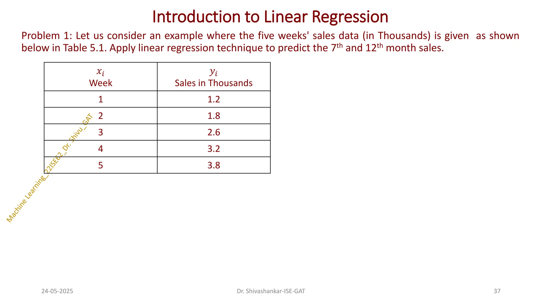 Introduction to Linear Regression
Problem 1: Let us consider an example where the five weeks' sales data (in Thousands) is given as shown
below in Table 5.1. Apply linear regression technique to predict the 7th and 12th month sales.
24-05-2025 37
Dr. Shivashankar-ISE-GAT
𝑥𝑖
Week
𝑦𝑖
Sales in Thousands
1 1.2
2 1.8
3 2.6
4 3.2
5 3.8
 