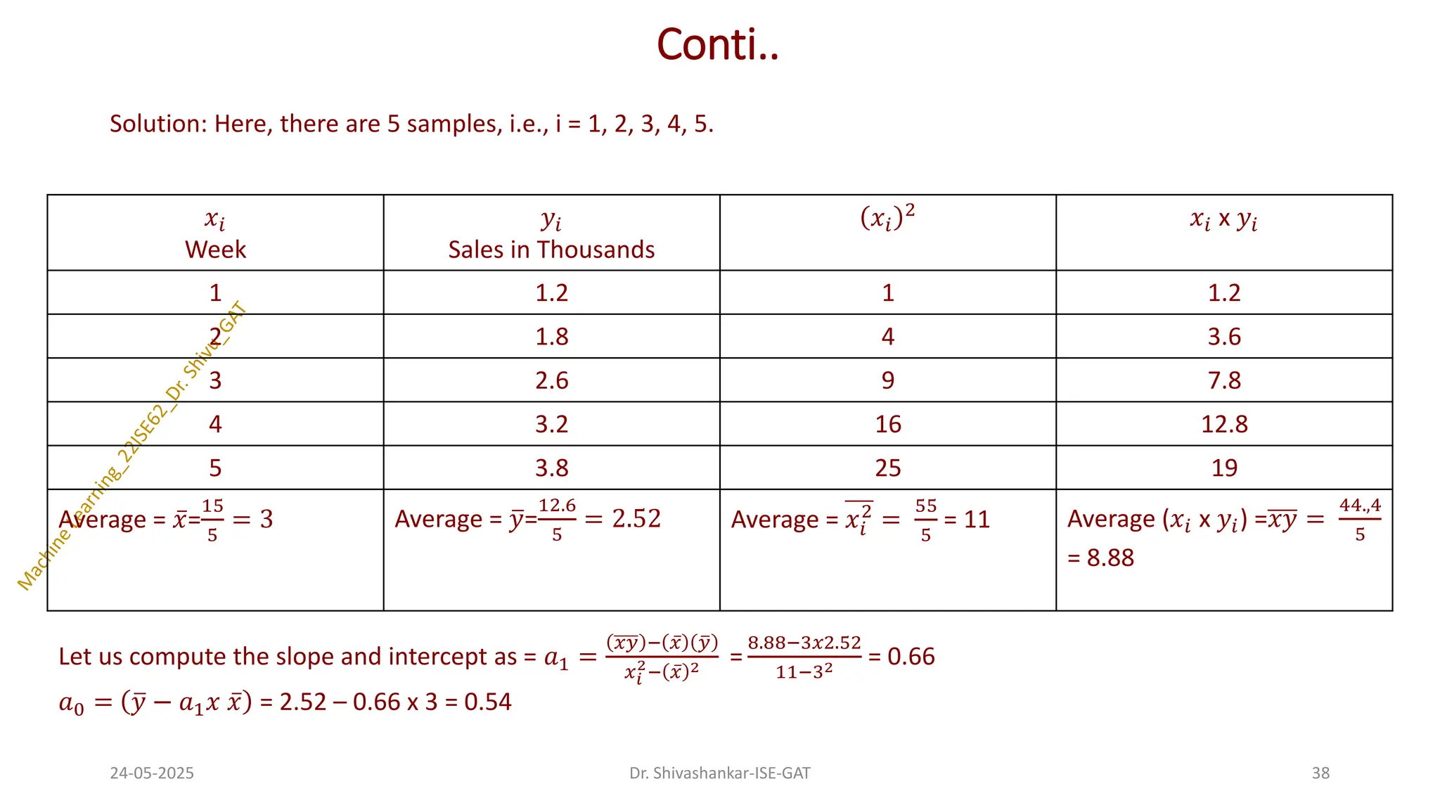 Conti..
𝑥𝑖
Week
𝑦𝑖
Sales in Thousands
𝑥𝑖
2 𝑥𝑖 x 𝑦𝑖
1 1.2 1 1.2
2 1.8 4 3.6
3 2.6 9 7.8
4 3.2 16 12.8
5 3.8 25 19
Average = ҧ
𝑥=
15
5
= 3 Average = ത
𝑦=
12.6
5
= 2.52 Average = 𝑥𝑖
2
=
55
5
= 11 Average (𝑥𝑖 x 𝑦𝑖) =𝑥𝑦 =
44.,4
5
= 8.88
24-05-2025 38
Dr. Shivashankar-ISE-GAT
Let us compute the slope and intercept as = 𝑎1 =
𝑥𝑦 − ҧ
𝑥 ത
𝑦
𝑥𝑖
2− ҧ
𝑥 2 =
8.88−3𝑥2.52
11−32 = 0.66
𝑎0 = ത
𝑦 − 𝑎1𝑥 ҧ
𝑥 = 2.52 – 0.66 x 3 = 0.54
Solution: Here, there are 5 samples, i.e., i = 1, 2, 3, 4, 5.
 