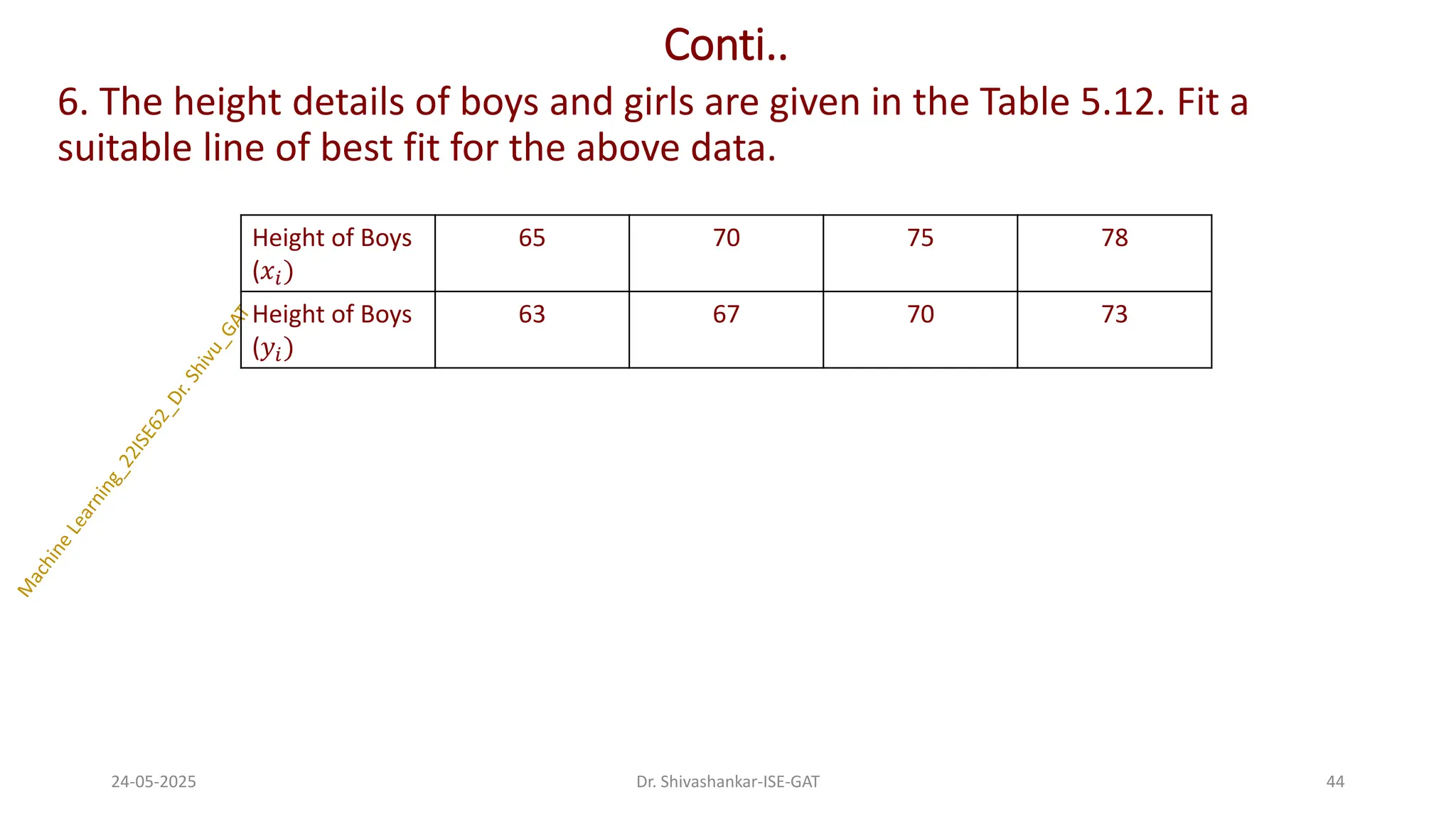 Conti..
6. The height details of boys and girls are given in the Table 5.12. Fit a
suitable line of best fit for the above data.
24-05-2025 44
Dr. Shivashankar-ISE-GAT
Height of Boys
(𝑥𝑖)
65 70 75 78
Height of Boys
(𝑦𝑖)
63 67 70 73
 