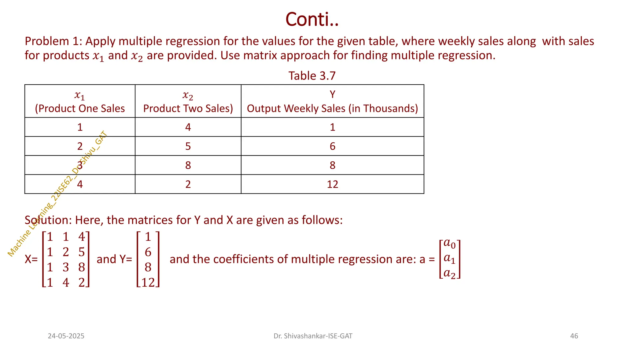 Conti..
Problem 1: Apply multiple regression for the values for the given table, where weekly sales along with sales
for products 𝑥1 and 𝑥2 are provided. Use matrix approach for finding multiple regression.
Table 3.7
Solution: Here, the matrices for Y and X are given as follows:
X=
1 1 4
1 2 5
1 3 8
1 4 2
and Y=
1
6
8
12
and the coefficients of multiple regression are: a =
𝑎0
𝑎1
𝑎2
24-05-2025 46
Dr. Shivashankar-ISE-GAT
𝑥1
(Product One Sales
𝑥2
Product Two Sales)
Y
Output Weekly Sales (in Thousands)
1 4 1
2 5 6
3 8 8
4 2 12
 