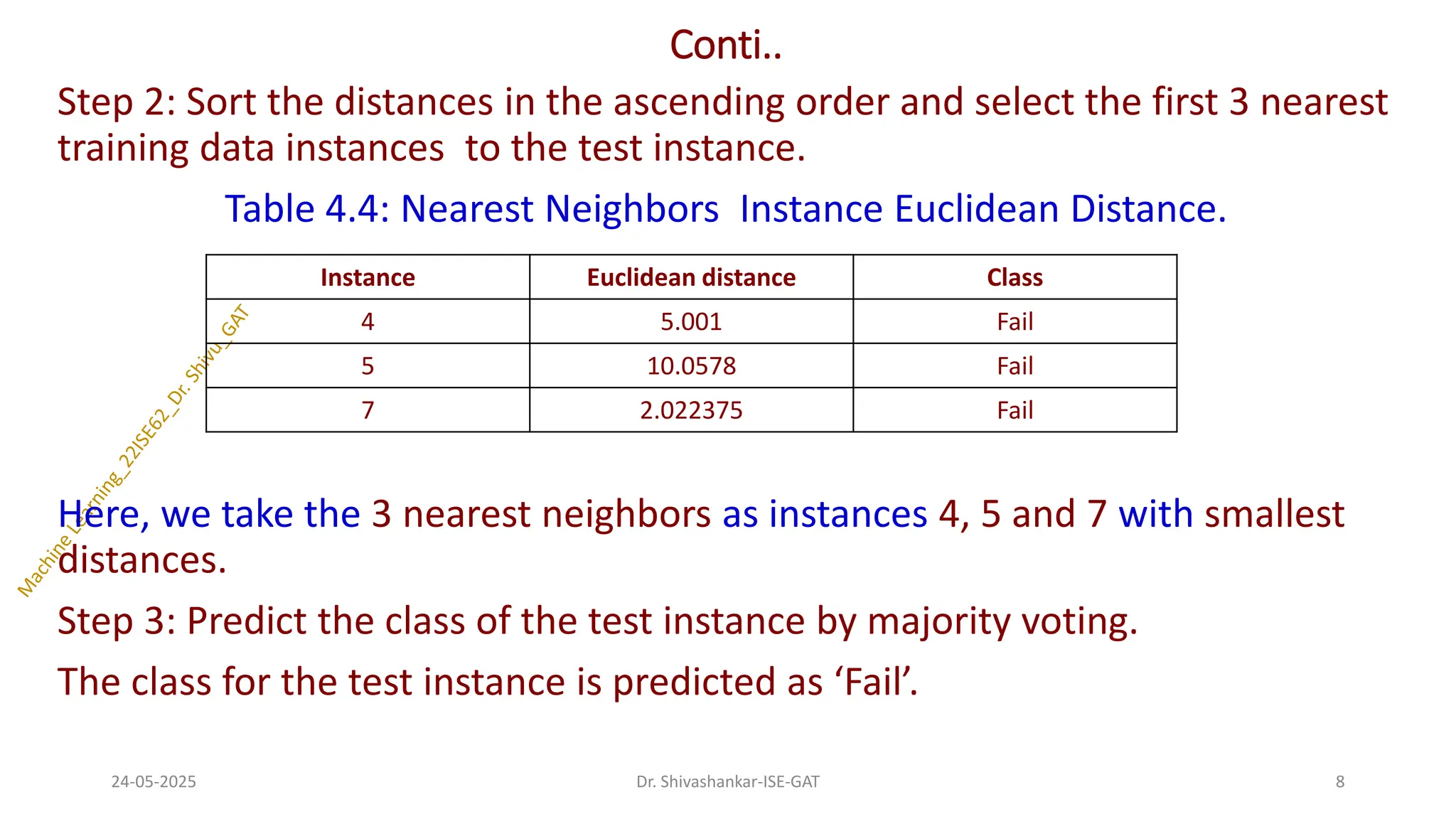 Conti..
Step 2: Sort the distances in the ascending order and select the first 3 nearest
training data instances to the test instance.
Table 4.4: Nearest Neighbors Instance Euclidean Distance.
Here, we take the 3 nearest neighbors as instances 4, 5 and 7 with smallest
distances.
Step 3: Predict the class of the test instance by majority voting.
The class for the test instance is predicted as ‘Fail’.
24-05-2025 8
Dr. Shivashankar-ISE-GAT
Instance Euclidean distance Class
4 5.001 Fail
5 10.0578 Fail
7 2.022375 Fail
 