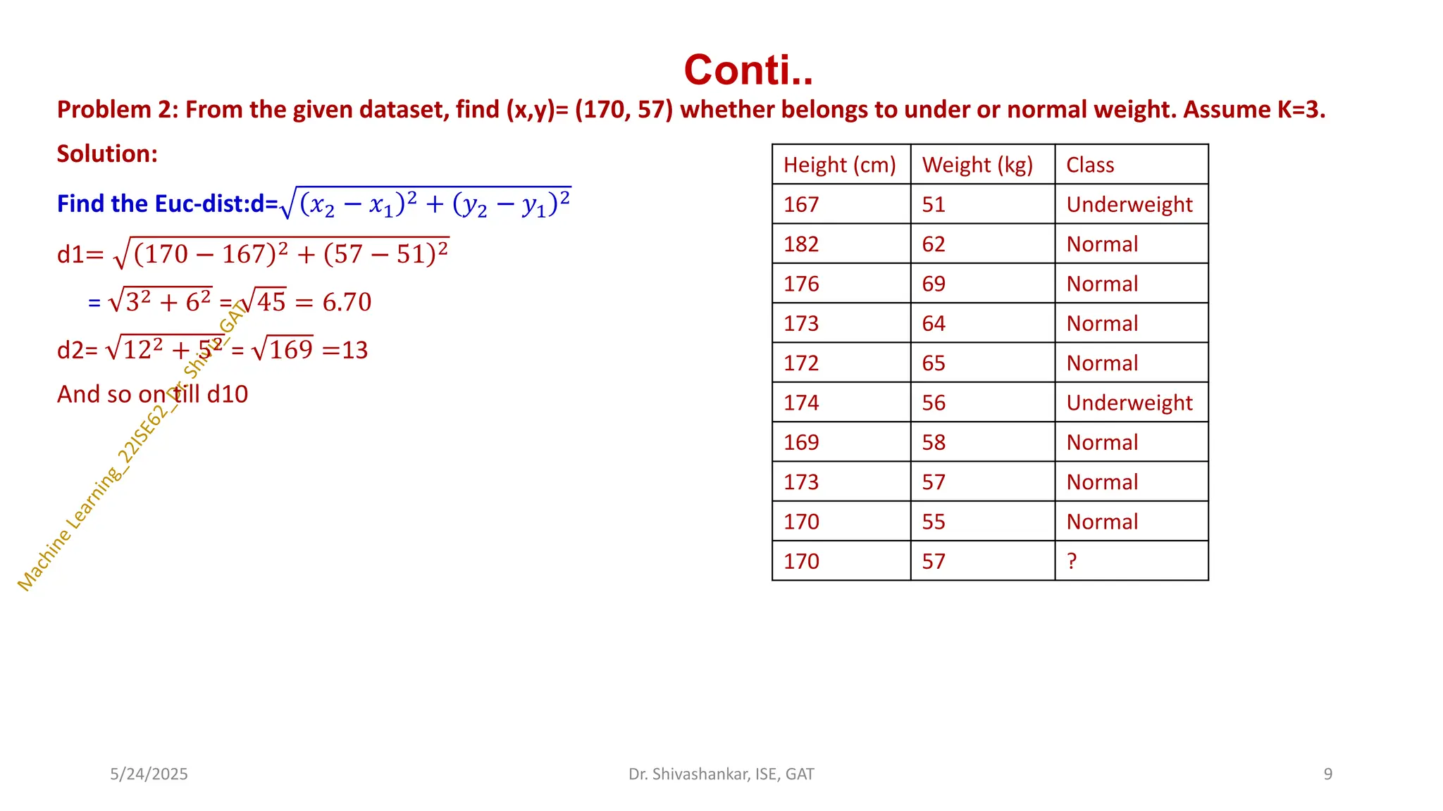 Conti..
Problem 2: From the given dataset, find (x,y)= (170, 57) whether belongs to under or normal weight. Assume K=3.
Solution:
Find the Euc-dist:d= 𝑥2 − 𝑥1
2 + 𝑦2 − 𝑦1
2
d1= 170 − 167 2 + 57 − 51 2
= 32 + 62 = 45 = 6.70
d2= 122 + 52 = 169 =13
And so on till d10
5/24/2025 9
Dr. Shivashankar, ISE, GAT
Height (cm) Weight (kg) Class
167 51 Underweight
182 62 Normal
176 69 Normal
173 64 Normal
172 65 Normal
174 56 Underweight
169 58 Normal
173 57 Normal
170 55 Normal
170 57 ?
 