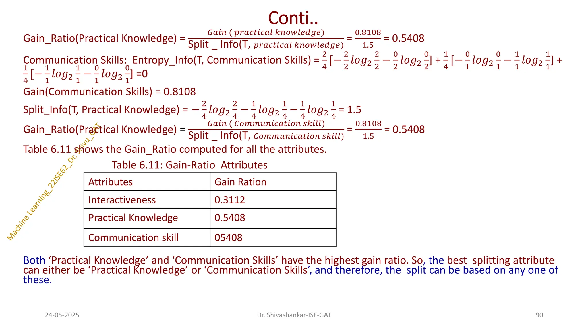 Conti..
Gain_Ratio(Practical Knowledge) =
𝐺𝑎𝑖𝑛 ( 𝑝𝑟𝑎𝑐𝑡𝑖𝑐𝑎𝑙 𝑘𝑛𝑜𝑤𝑙𝑒𝑑𝑔𝑒)
Split _ Info(T, 𝑝𝑟𝑎𝑐𝑡𝑖𝑐𝑎𝑙 𝑘𝑛𝑜𝑤𝑙𝑒𝑑𝑔𝑒)
=
0.8108
1.5
= 0.5408
Communication Skills: Entropy_Info(T, Communication Skills) =
2
4
[−
2
2
𝑙𝑜𝑔2
2
2
−
0
2
𝑙𝑜𝑔2
0
2
] +
1
4
[−
0
1
𝑙𝑜𝑔2
0
1
−
1
1
𝑙𝑜𝑔2
1
1
] +
1
4
[−
1
1
𝑙𝑜𝑔2
1
1
−
0
1
𝑙𝑜𝑔2
0
1
] =0
Gain(Communication Skills) = 0.8108
Split_Info(T, Practical Knowledge) = −
2
4
𝑙𝑜𝑔2
2
4
−
1
4
𝑙𝑜𝑔2
1
4
−
1
4
𝑙𝑜𝑔2
1
4
= 1.5
Gain_Ratio(Practical Knowledge) =
𝐺𝑎𝑖𝑛 ( 𝐶𝑜𝑚𝑚𝑢𝑛𝑖𝑐𝑎𝑡𝑖𝑜𝑛 𝑠𝑘𝑖𝑙𝑙)
Split _ Info(T, 𝐶𝑜𝑚𝑚𝑢𝑛𝑖𝑐𝑎𝑡𝑖𝑜𝑛 𝑠𝑘𝑖𝑙𝑙)
=
0.8108
1.5
= 0.5408
Table 6.11 shows the Gain_Ratio computed for all the attributes.
Table 6.11: Gain-Ratio Attributes
Both ‘Practical Knowledge’ and ‘Communication Skills’ have the highest gain ratio. So, the best splitting attribute
can either be ‘Practical Knowledge’ or ‘Communication Skills’, and therefore, the split can be based on any one of
these.
24-05-2025 90
Dr. Shivashankar-ISE-GAT
Attributes Gain Ration
Interactiveness 0.3112
Practical Knowledge 0.5408
Communication skill 05408
 