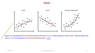 Conti..
24-05-2025 32
Dr. Shivashankar-ISE-GAT
Figure 5.2: (a) Example of Linear Relationship of the Form y = ax + b (b) Example of a Non-linear Relationship of the
Form y = a𝑥𝑏
(c) Examples of a Non-linear Relationship y =
𝑥
𝑎𝑥+𝑏
 
