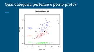 Qual categoria pertence o ponto preto?
 