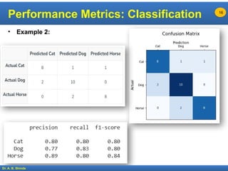 Machine Learning Performance Metrics for Classification and Regression ...