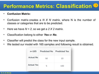 Machine Learning Performance Metrics for Classification and Regression ...
