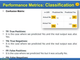 Machine Learning Performance Metrics for Classification and Regression ...