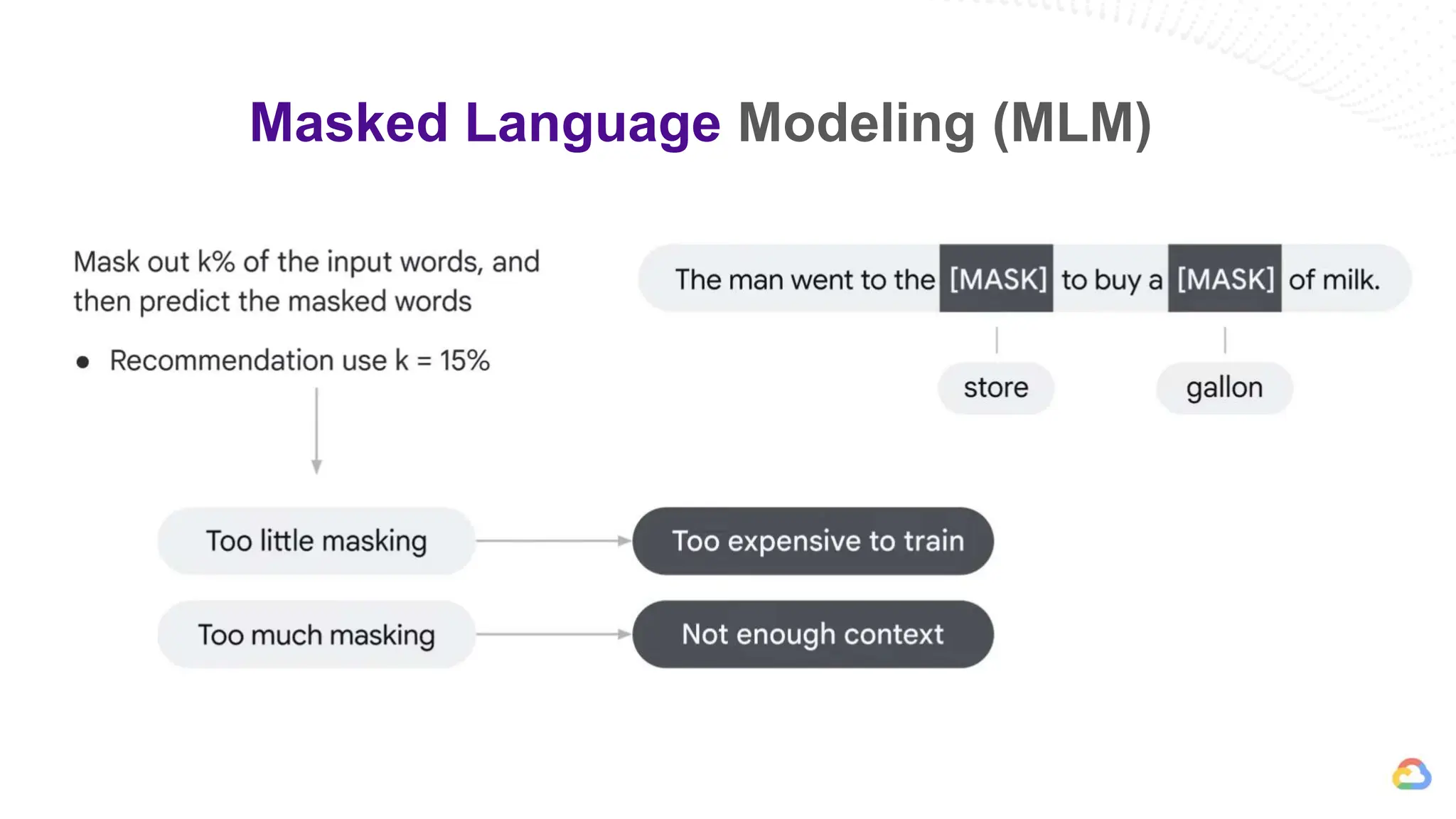 Masked Language Modeling (MLM)
 