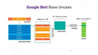 15
Google Bert Base Uncase
 