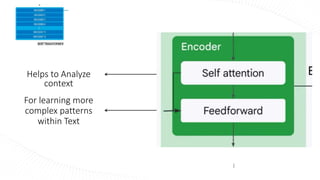 For learning more
complex patterns
within Text
Helps to Analyze
context
 