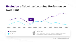 www.machinelearning.com
34
Evolution of Machine Learning Performance
over Time
Week 1 Week 2 Week 3 Week 4 Week 5 Week 6 Week 7 Week 8 Week 9 Week 10 Week 11 Week 12
20k
Your Text Here
Lorem ipsum dolor sit amet, consectetur adipiscing elit, sed do
eiusmod tempor incididunt ut labore et dolore magna aliqua.
Your Text Here
Your Text Here
 