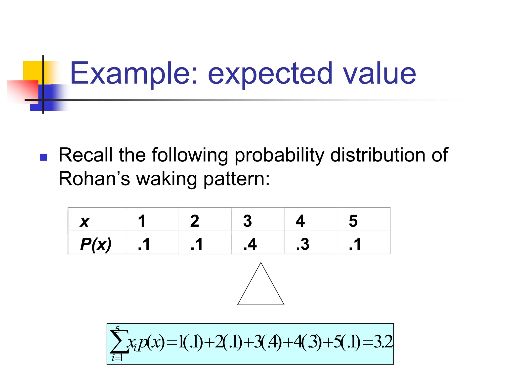 Example: expected value
◼ Recall the following probability distribution of
Rohan’s waking pattern:

=
=
+
+
+
+
=
5
1
2
.
3
)
1
(.
5
)
3
(.
4
)
4
(.
3
)
1
(.
2
)
1
(.
1
)
(
i
i x
p
x
x 1 2 3 4 5
P(x) .1 .1 .4 .3 .1
 