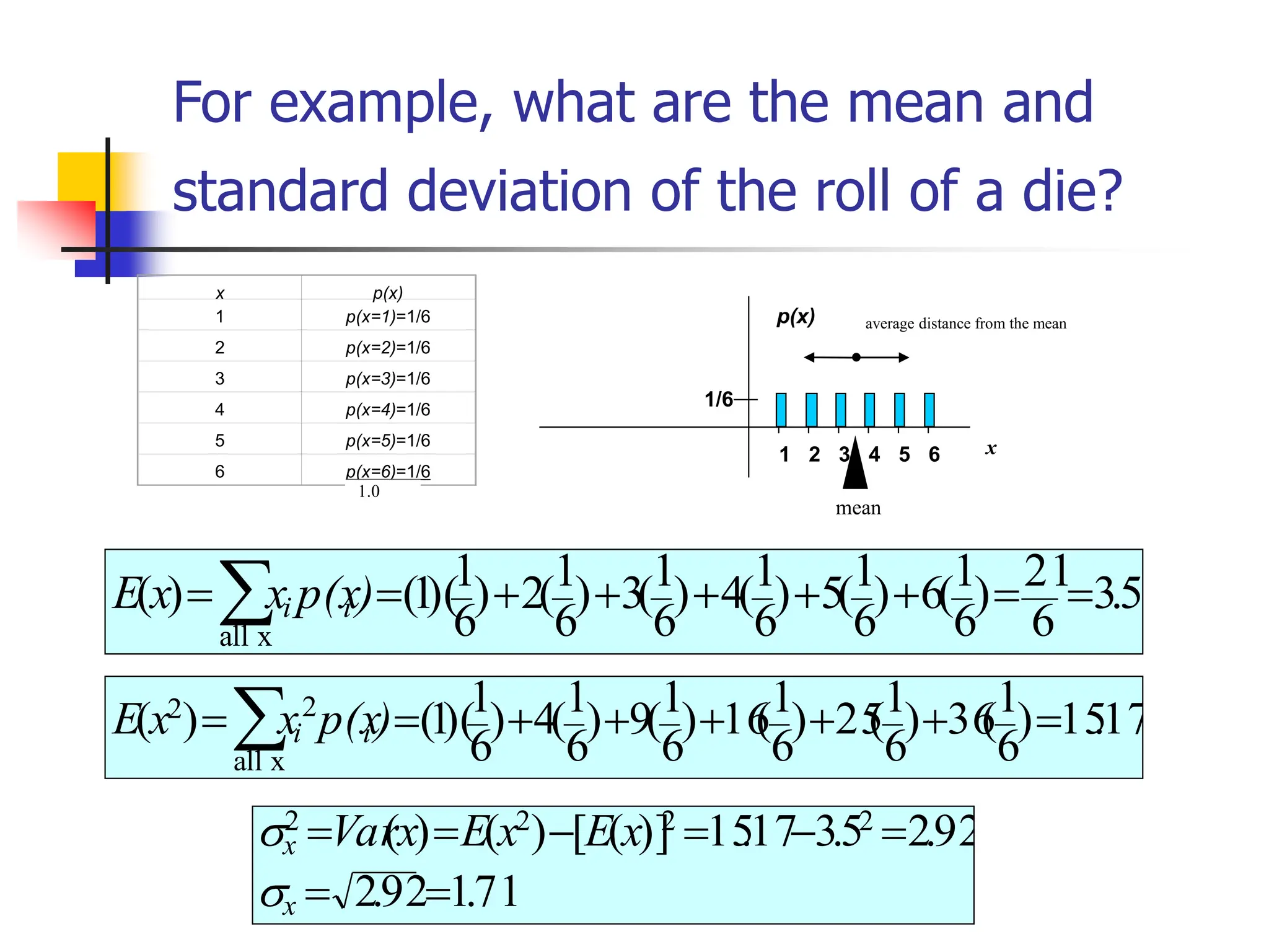 For example, what are the mean and
standard deviation of the roll of a die?
x p(x)
1 p(x=1)=1/6
2 p(x=2)=1/6
3 p(x=3)=1/6
4 p(x=4)=1/6
5 p(x=5)=1/6
6 p(x=6)=1/6
1.0
17
.
15
)
6
1
(
36
)
6
1
(
25
)
6
1
(
16
)
6
1
(
9
)
6
1
(
4
)
6
1
)(
1
(
)
(
x
all
2
2
=
+
+
+
+
+
=
= )
p(x
x
x
E i
i
5
.
3
6
21
)
6
1
(
6
)
6
1
(
5
)
6
1
(
4
)
6
1
(
3
)
6
1
(
2
)
6
1
)(
1
(
)
(
x
all
=
=
+
+
+
+
+
=
= )
p(x
x
x
E i
i
71
.
1
92
.
2
92
.
2
5
.
3
17
.
15
)]
(
[
)
(
)
( 2
2
2
2
=
=
=
−
=
−
=
=
x
x x
E
x
E
x
Var


x
p(x)
1/6
1 4 5 6
2 3
mean
average distance from the mean
 