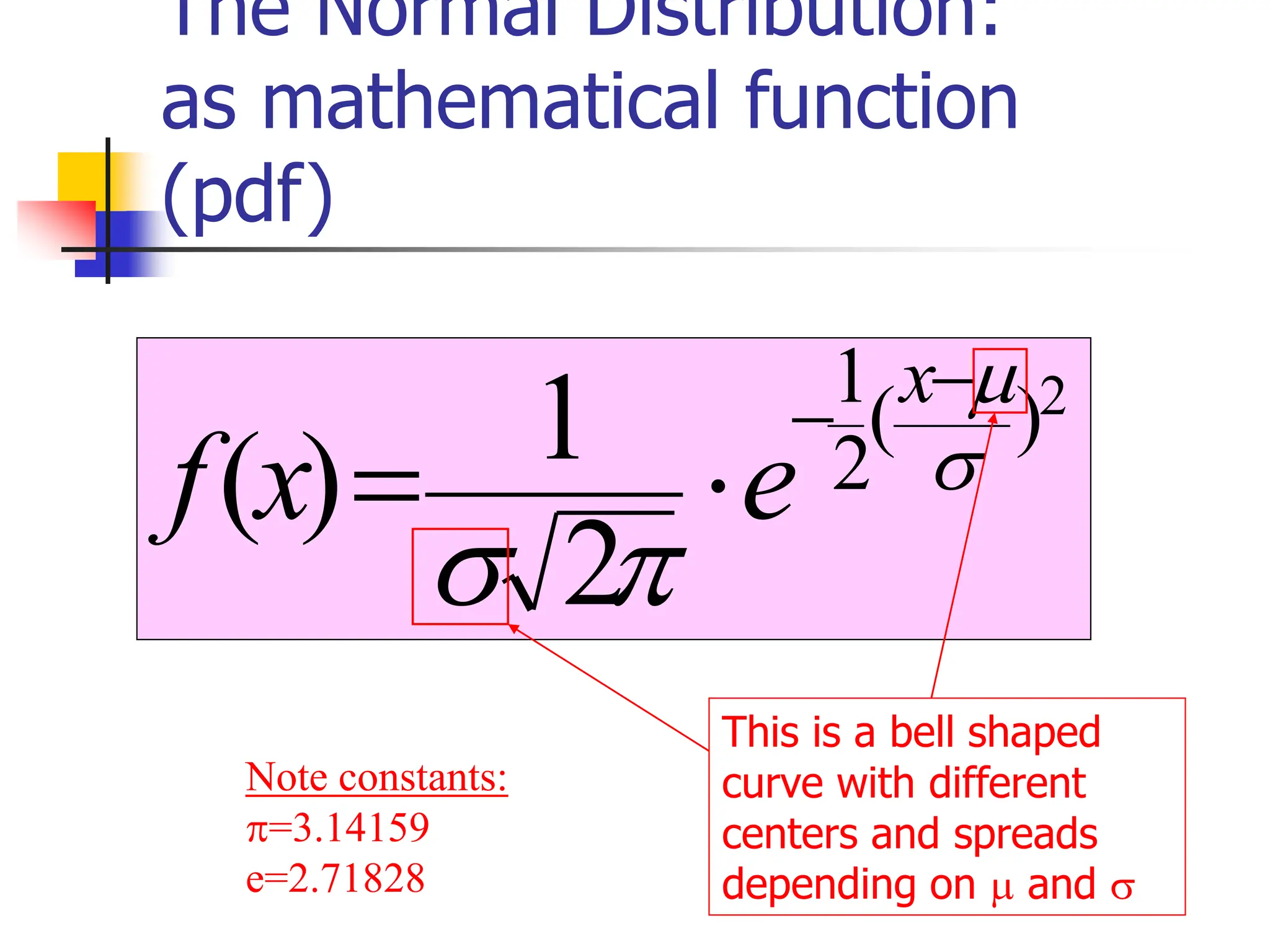 The Normal Distribution:
as mathematical function
(pdf)
2
)
(
2
1
2
1
)
( 



−
−

=
x
e
x
f
Note constants:
=3.14159
e=2.71828
This is a bell shaped
curve with different
centers and spreads
depending on  and 
 