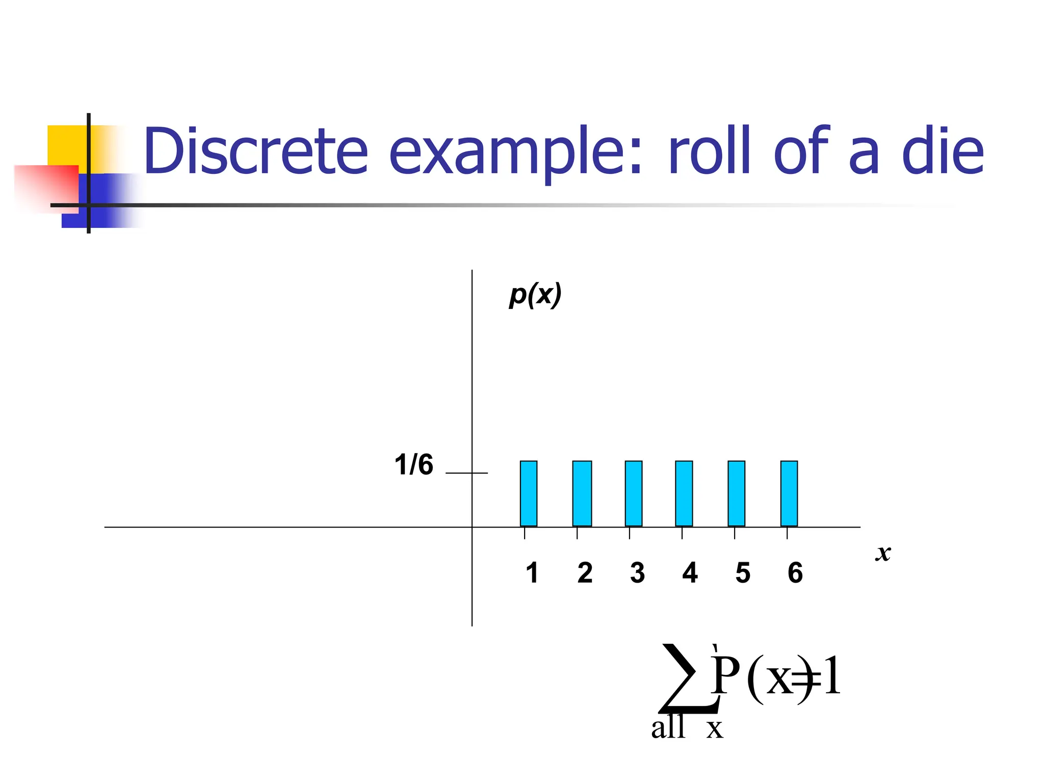 Discrete example: roll of a die
x
p(x)
1/6
1 4 5 6
2 3
 =
x
all
1
P(x)
 
