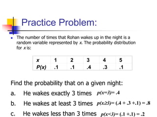 Practice Problem:
◼ The number of times that Rohan wakes up in the night is a
random variable represented by x. The probability distribution
for x is:
x 1 2 3 4 5
P(x) .1 .1 .4 .3 .1
Find the probability that on a given night:
a. He wakes exactly 3 times
b. He wakes at least 3 times
c. He wakes less than 3 times
p(x=3)= .4
p(x3)= (.4 + .3 +.1) = .8
p(x<3)= (.1 +.1) = .2
 
