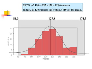 80 90 100 110 120 130 140 150 160
0
5
10
15
20
25
P
e
r
c
e
n
t
POUNDS
127.8
81.3
99.7% of 120 = .997 x 120 = 119.6 runners
In fact, all 120 runners fall within 3-SD’s of the mean.
174.3
 
