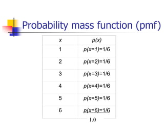 Probability mass function (pmf)
x p(x)
1 p(x=1)=1/6
2 p(x=2)=1/6
3 p(x=3)=1/6
4 p(x=4)=1/6
5 p(x=5)=1/6
6 p(x=6)=1/6
1.0
 