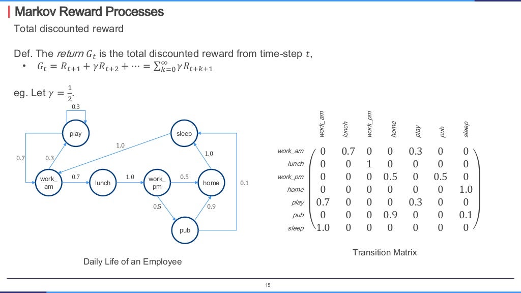 Machine Learning Reinforcement Learning