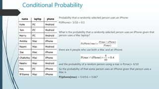 Conditional Probability
Probability that a randomly selected person uses an iPhone:
P(iPhone)= 5/10 = 0.5
What is the probability that a randomly selected person uses an iPhone given that
person uses a Mac laptop?
there are 4 people who use both a Mac and an iPhone:
and the probability of a random person using a mac is P(mac)= 6/10
So the probability of that some person uses an iPhone given that person uses a
Mac is
P(iphone|mac) = 0.4/0.6 = 0.667
 
