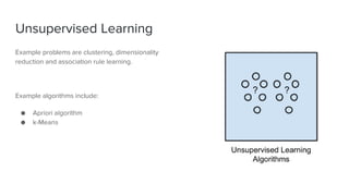 Machine learning - session 3 | PPT