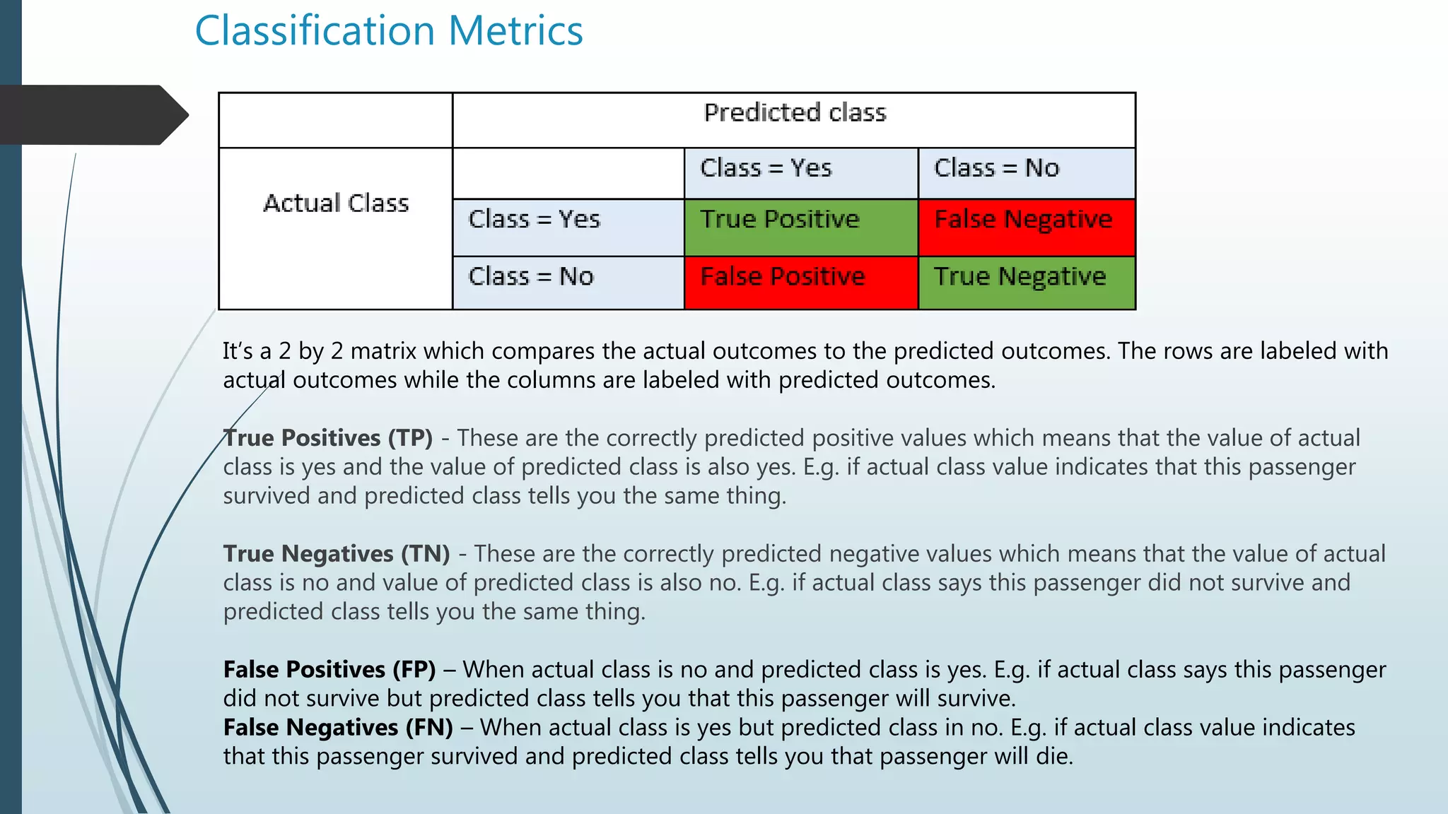 Machine learning session5(logistic regression) | PPTX | Technology ...