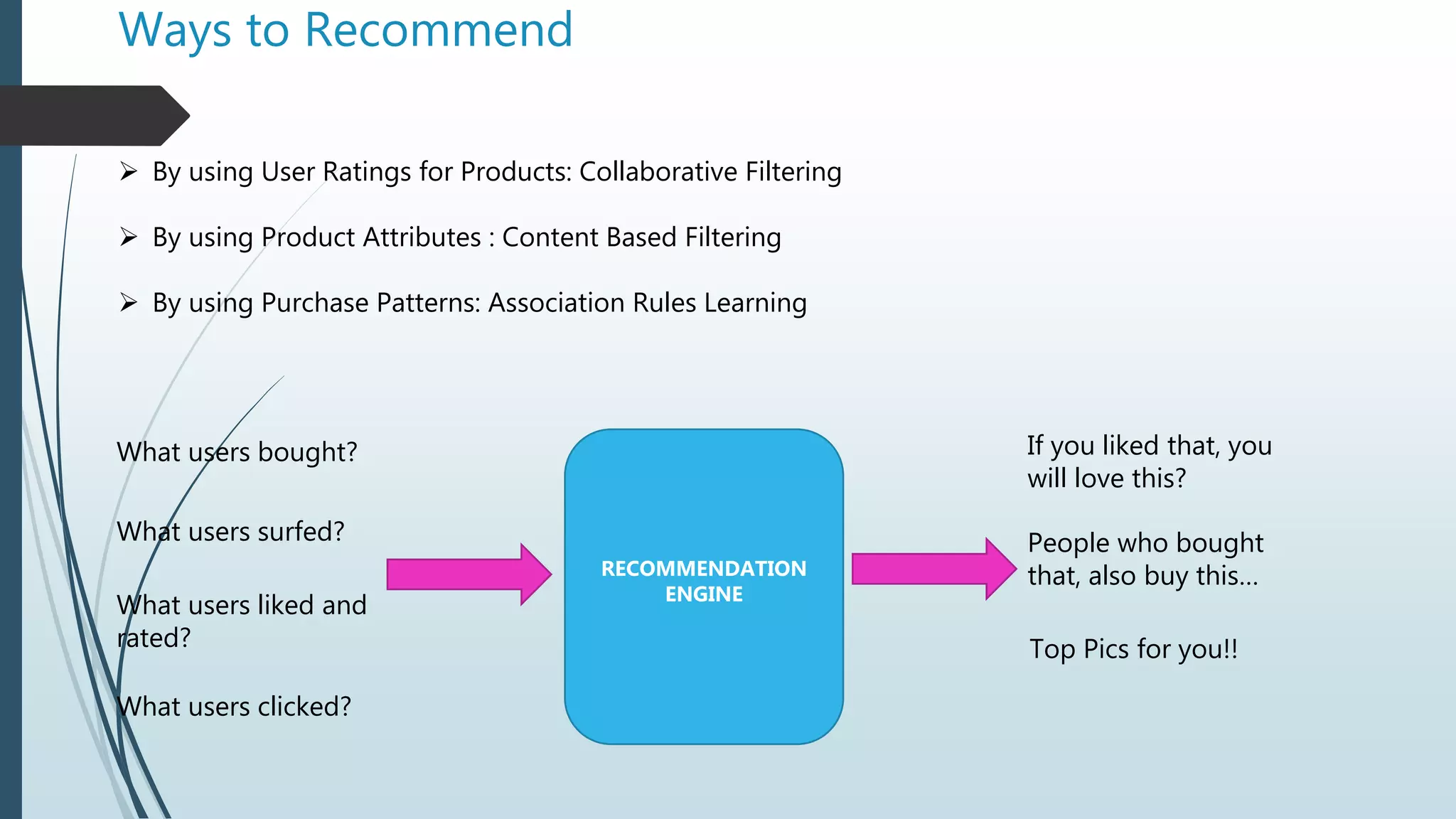 Ways to Recommend
 By using User Ratings for Products: Collaborative Filtering
 By using Product Attributes : Content Based Filtering
 By using Purchase Patterns: Association Rules Learning
RECOMMENDATION
ENGINE
What users bought?
What users surfed?
What users liked and
rated?
What users clicked?
If you liked that, you
will love this?
People who bought
that, also buy this…
Top Pics for you!!
 