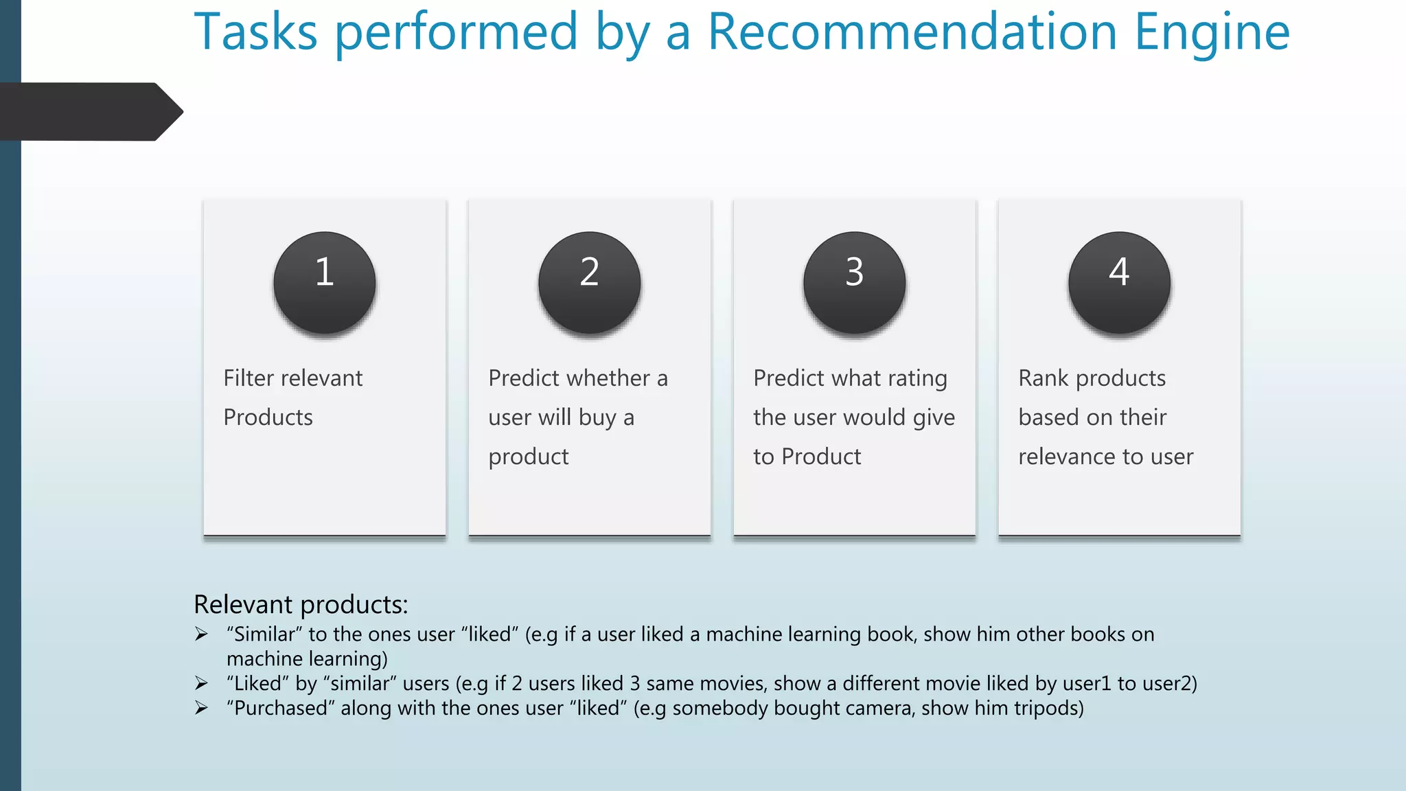 Tasks performed by a Recommendation Engine
Filter relevant
Products
1
Predict whether a
user will buy a
product
2
Predict what rating
the user would give
to Product
3
Rank products
based on their
relevance to user
4
Relevant products:
 “Similar” to the ones user “liked” (e.g if a user liked a machine learning book, show him other books on
machine learning)
 “Liked” by “similar” users (e.g if 2 users liked 3 same movies, show a different movie liked by user1 to user2)
 “Purchased” along with the ones user “liked” (e.g somebody bought camera, show him tripods)
 