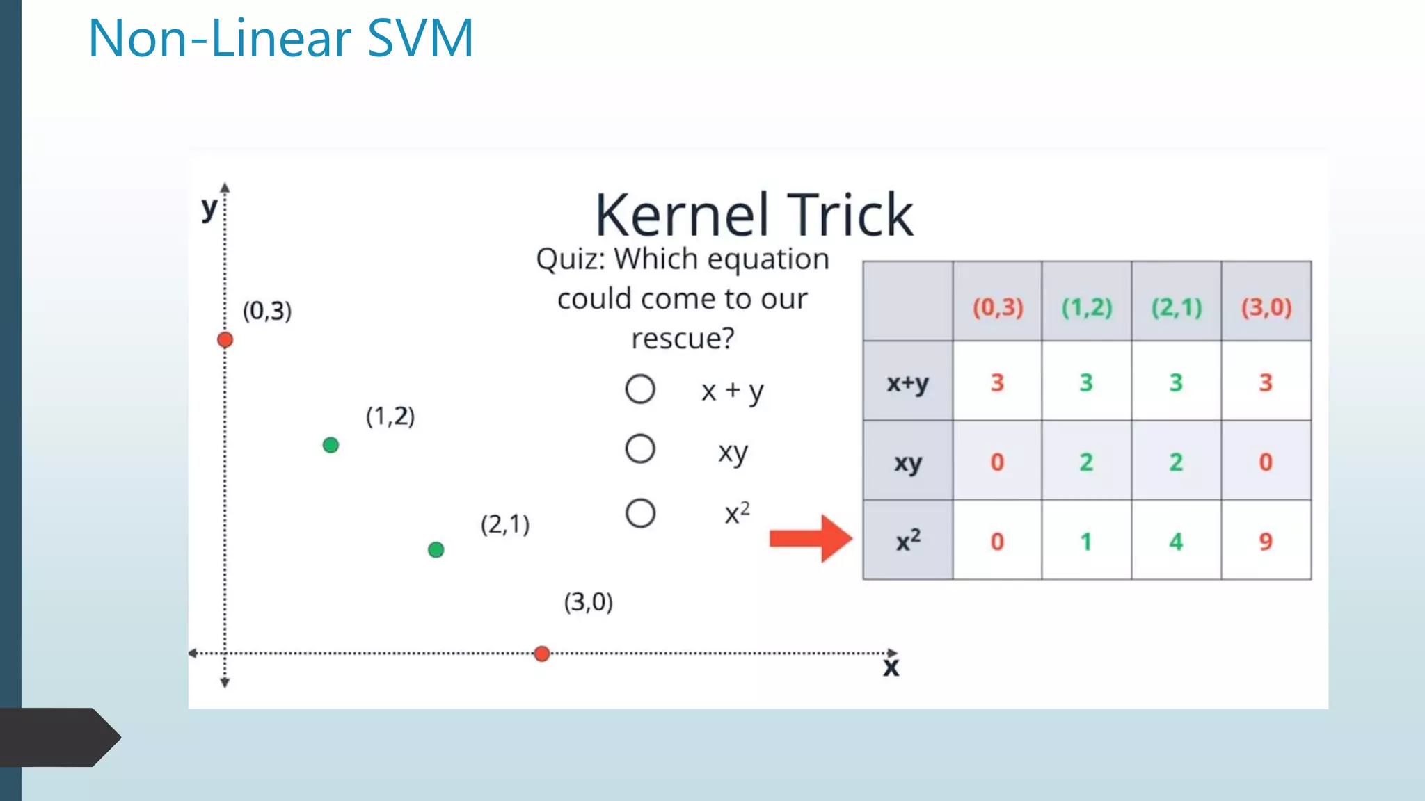 Machine learning session8(svm nlp) | PPT