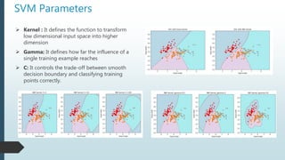 Machine learning session8(svm nlp) | PPT