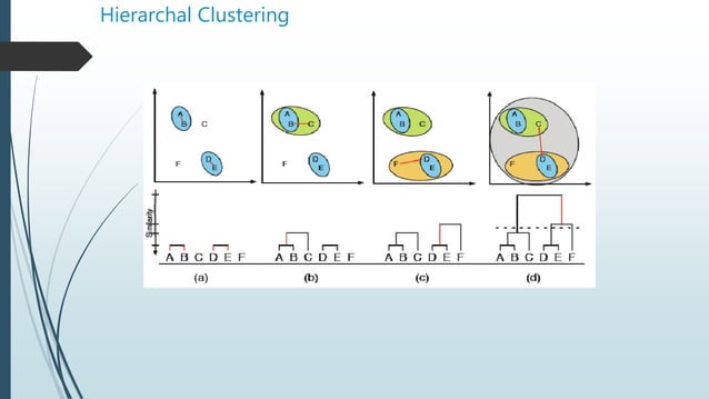Machine learning session9(clustering) | PPT