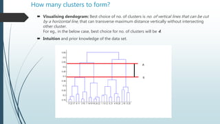 How many clusters to form?
 Visualising dendogram: Best choice of no. of clusters is no. of vertical lines that can be cut
by a horizontal line, that can transverse maximum distance vertically without intersecting
other cluster.
For eg., in the below case, best choice for no. of clusters will be 4.
 Intuition and prior knowledge of the data set.
 