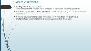 K-Means vs Hieraichal
 For big data, K-Means is better!
Time complexity of K-Means is linear, while that of hierarchical clustering is quadratic.
 Results are reproducible in Hierarchical, and not in K-Means, as they depend on intialization
of centroids.
 K-Means requires prior and proper knowledge about the data set for specifying K.
In Hierarchical, we can choose no. of clusters by interpreting dendogram.
 