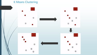 K Means Clustering
 