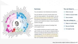 hZps://personality-insights-livedemo.mybluemix.net/	
 