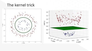 The kernel trick
 