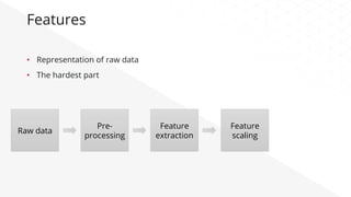Features
•  Representation of raw data
•  The hardest part
Raw data
Pre-
processing
Feature
scaling
Feature
extraction
 