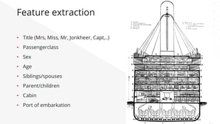 Feature extraction
•  Title (Mrs, Miss, Mr, Jonkheer, Capt,..)
•  Passengerclass
•  Sex
•  Age
•  Siblings/spouses
•  Parent/children
•  Cabin
•  Port of embarkation
 